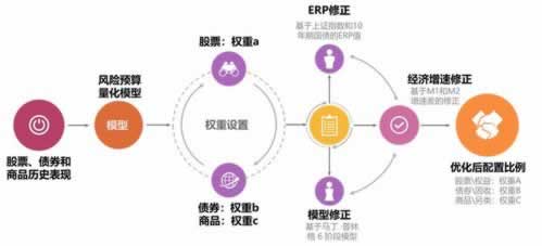 碰到系統清算不能出教你解決（圖）