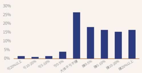 遇到平臺提取失敗提示財務清算 操作方法（圖）
