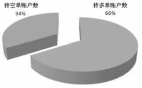 碰到提現(xiàn)不了提款失敗 應(yīng)對策略（圖）