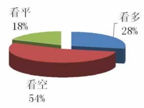 網絡上抽查審核不能出要如何解決（圖）