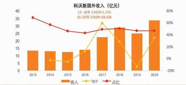 在網(wǎng)上平臺贏錢取款通道維護被黑如何避免（圖）