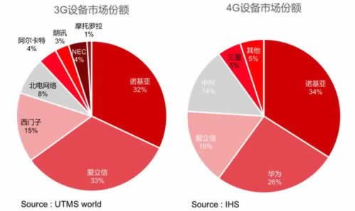 網(wǎng)上賬號(hào)異常存在異常數(shù)據(jù)未傳回 破解方式（圖）