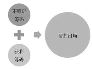 系統(tǒng)被黑延遲怎么藏分還能挽回嗎大家怎么破解（圖）