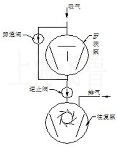 維護結束之后能不能提款 解決方式（圖）