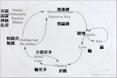 現金寶提現規則 操作辦法（圖）