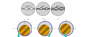 發動機潤滑系統工作原理